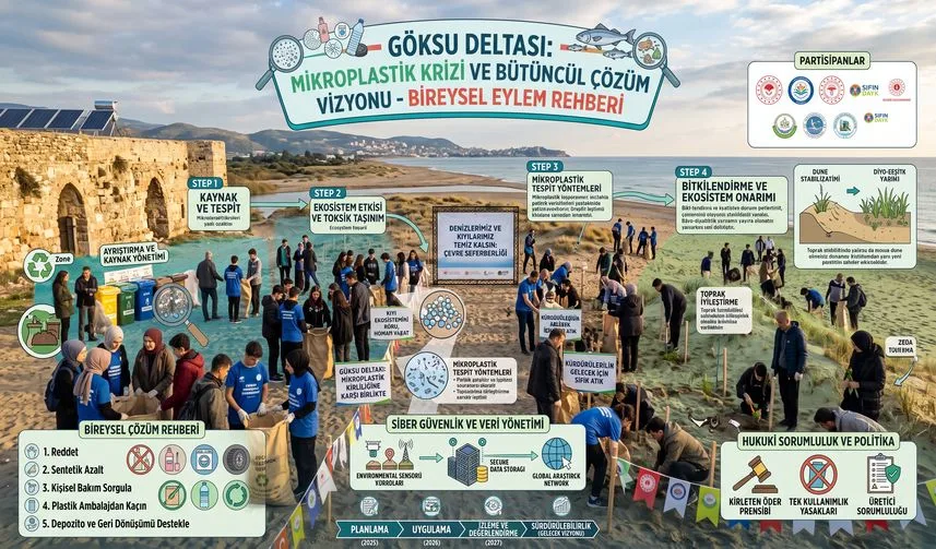 Mikroplastik Krizi: Sofranızdaki Görünmez Tehlike ve Bireysel Çözüm Rehberi